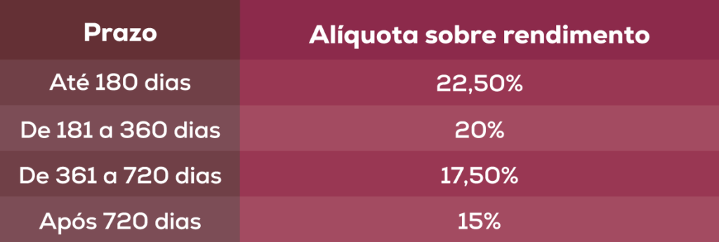 Operações Compromissadas: O Guia Completo para Investidores