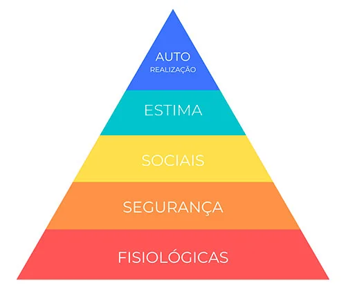 maslow23