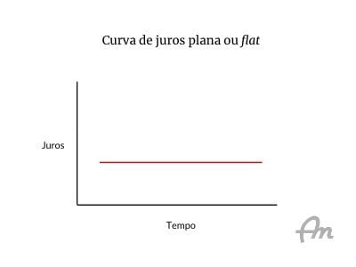 flat-plana