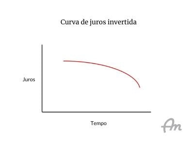 invertida