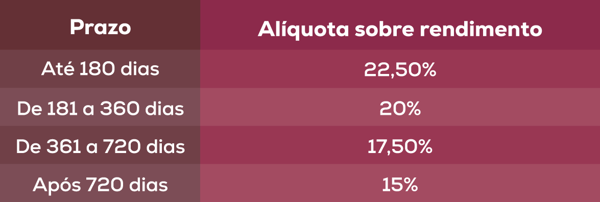 Tabela