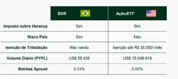 bdr-acao